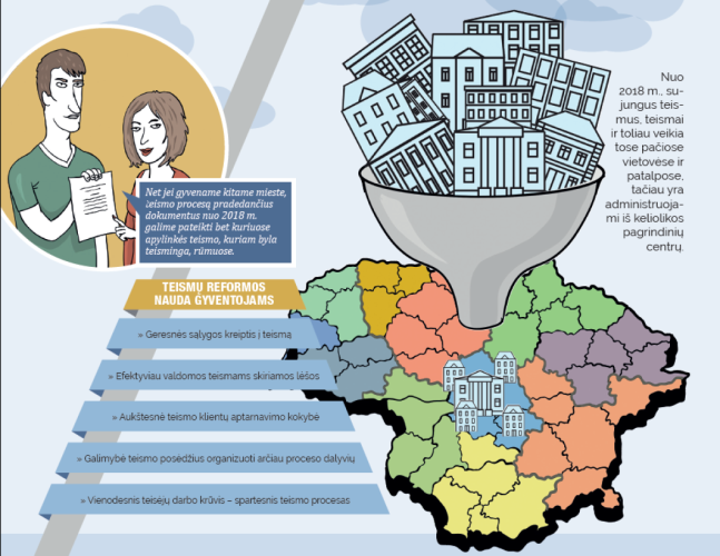 Atnaujintos 12 reformuotų teismų interneto svetainės